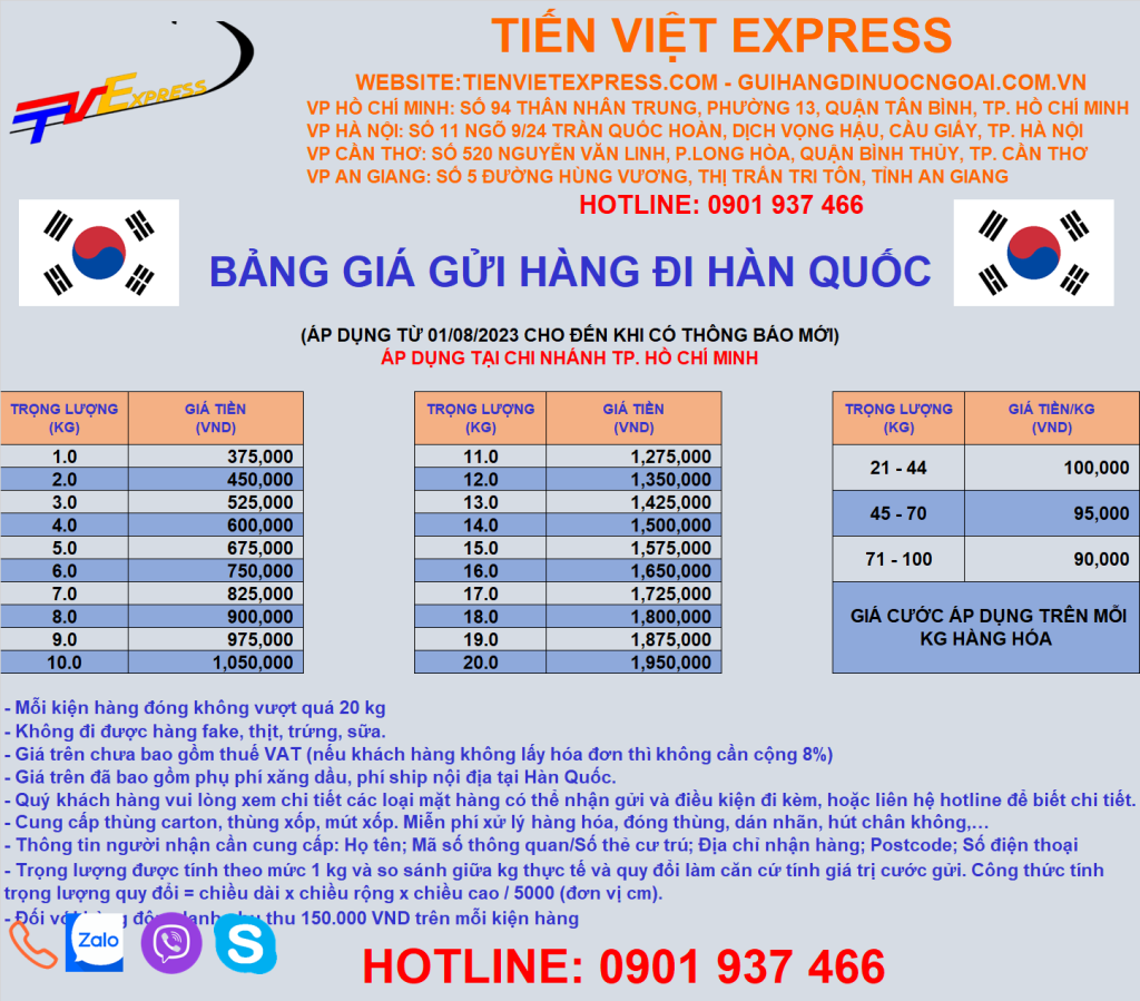 Bảng giá gửi hàng TP HCM - Hàn Quốc (Korea)