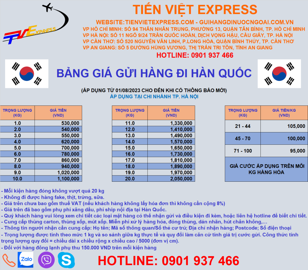 Bảng giá gửi hàng Hà Nội - Hàn Quốc (Korea)