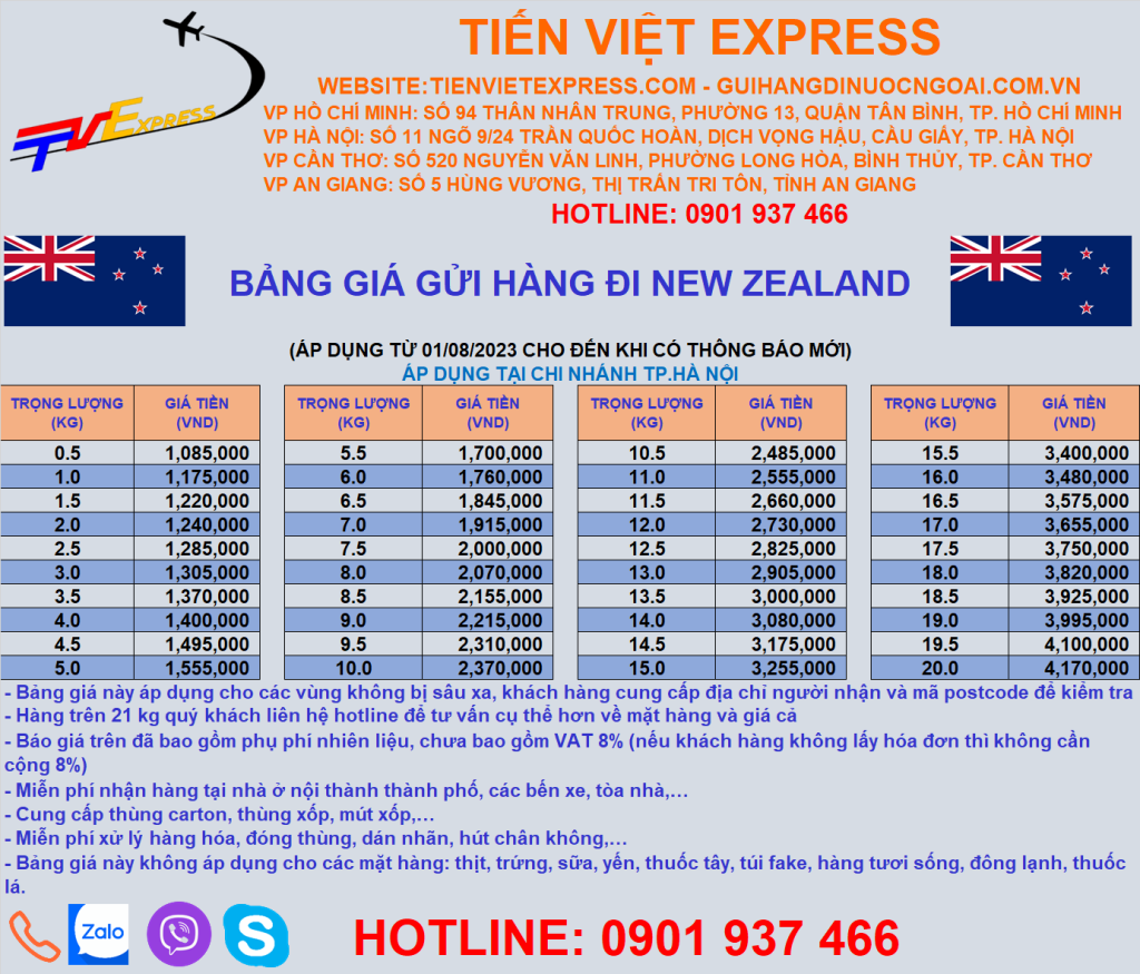Bảng giá gửi hàng Hà Nội - New Zealand