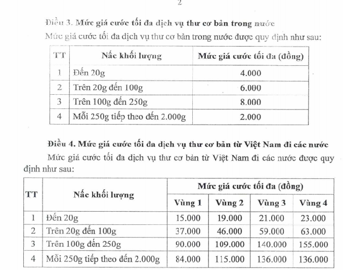 Gửi đồ sang Hàn qua bưu điện bao nhiêu 1kg?