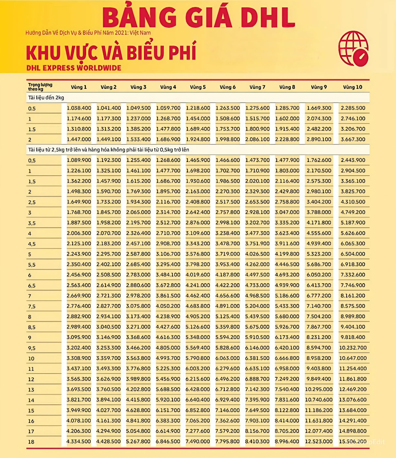 Top 10 Dịch Vụ Gửi Hàng Đi Mỹ Tại Quận 7 Uy Tín Nhất Top 10 Dịch Vụ Gửi Hàng Đi Mỹ Tại Quận 7 Uy Tín Nhất
