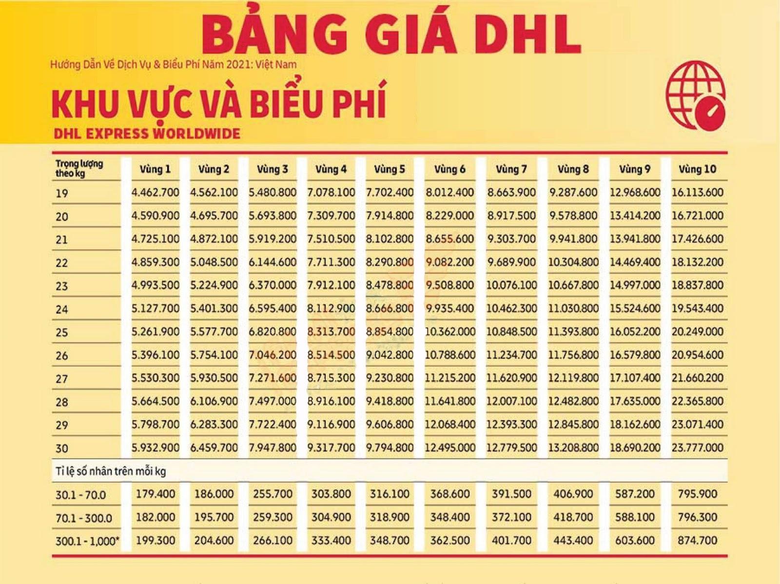 Top 10 Dịch Vụ Gửi Hàng Đi Mỹ Tại Quận 7 Uy Tín Nhất Top 10 Dịch Vụ Gửi Hàng Đi Mỹ Tại Quận 7 Uy Tín Nhất