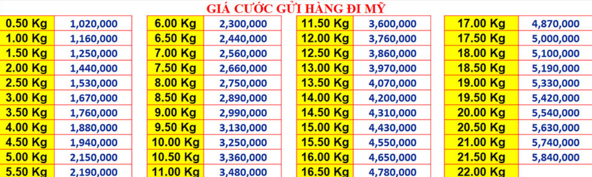 Top 10 Dịch Vụ Gửi Hàng Đi Mỹ Tại Quận 7 Uy Tín Nhất Top 10 Dịch Vụ Gửi Hàng Đi Mỹ Tại Quận 7 Uy Tín Nhất