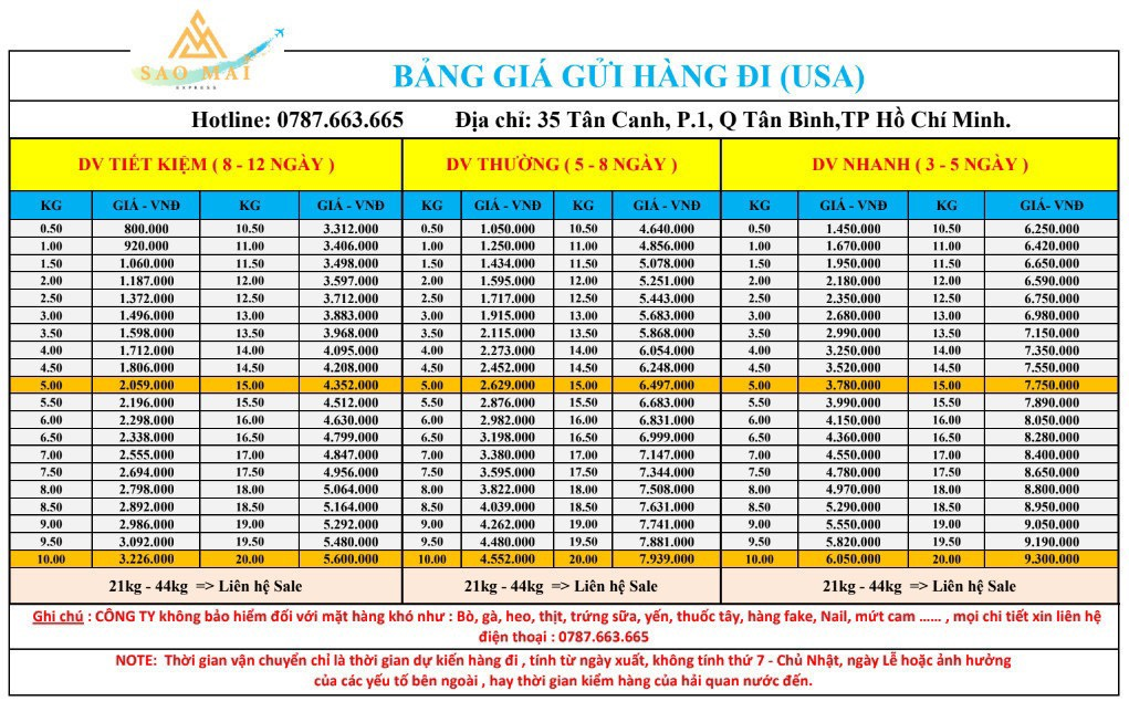 Top 10 Dịch Vụ Gửi Hàng Đi Mỹ Tại Tiền Giang - Nhanh Chóng, An Toàn, Giá Tốt