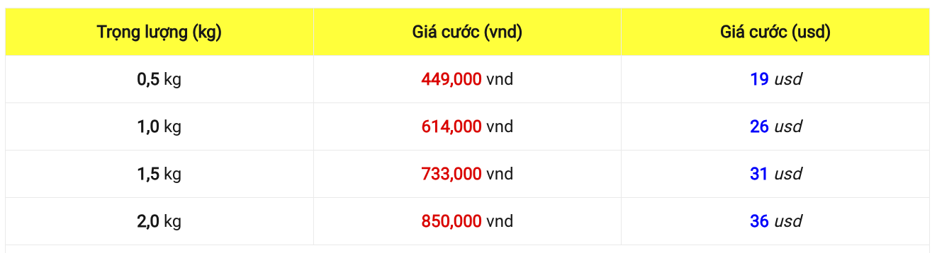 Top 10 Dịch Vụ Gửi Hàng Đi Mỹ Tại Tiền Giang - Nhanh Chóng, An Toàn, Giá Tốt