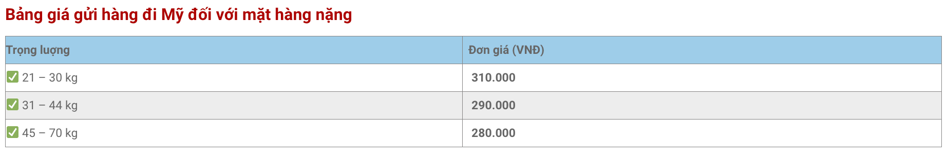 Top 10 Dịch Vụ Gửi Hàng Đi Mỹ Tại Tiền Giang - Nhanh Chóng, An Toàn, Giá Tốt Top 10 Dịch Vụ Gửi Hàng Đi Mỹ Tại Tiền Giang - Nhanh Chóng, An Toàn, Giá Tốt