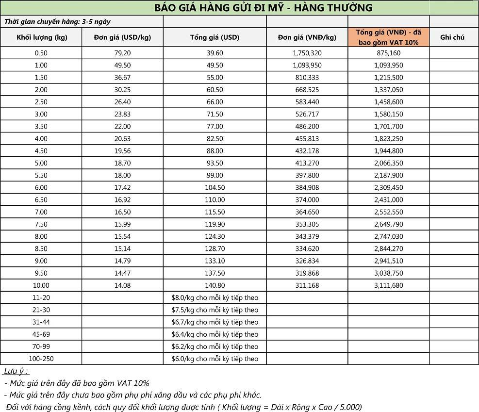 Top 10 Dịch Vụ Gửi Hàng Đi Mỹ Tại Tiền Giang - Nhanh Chóng, An Toàn, Giá Tốt Top 10 Dịch Vụ Gửi Hàng Đi Mỹ Tại Tiền Giang - Nhanh Chóng, An Toàn, Giá Tốt