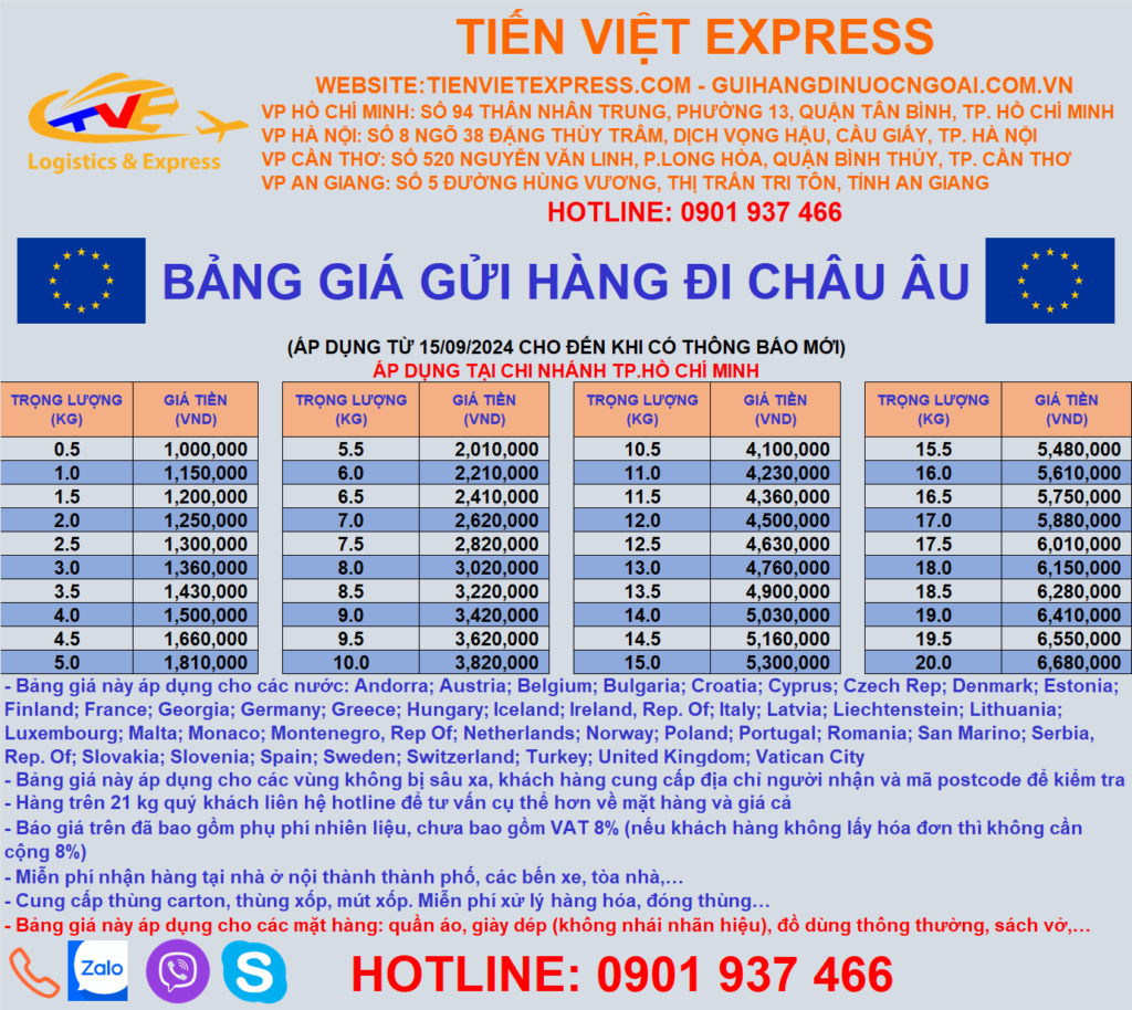 Bảng giá gửi hàng Châu Âu tại Hồ Chí Minh