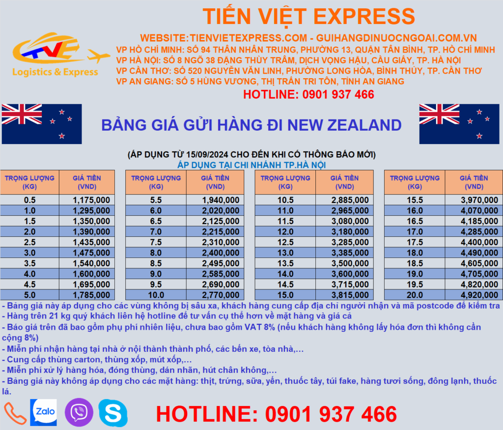 Bảng giá gửi hàng đi New zealand tại TP Hà Nội