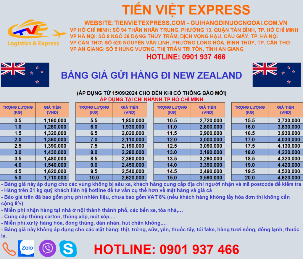 Bảng giá gửi hàng đi New zealand tại TP HCM
