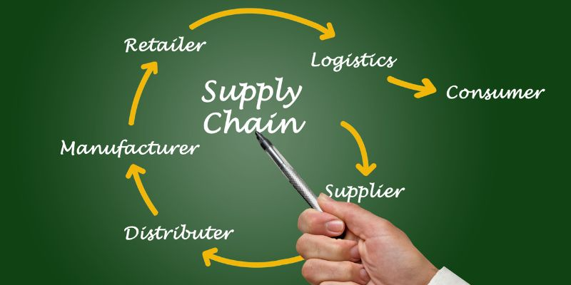 Yếu tố xây dựng nên chuỗi cung ứng hoàn chỉnh